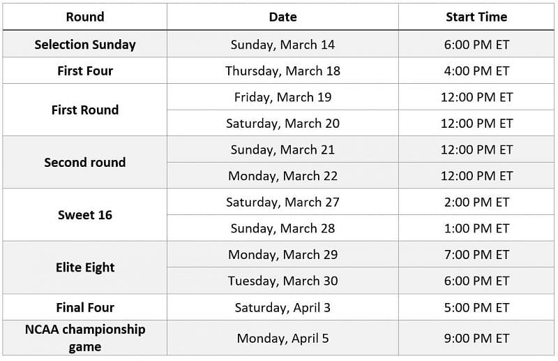 Selection Sunday 2021 CBS to Show March Madness Selection tournament