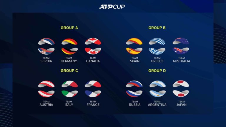 Group Announced for ATP Cup 2021 2021 ATP Cup Group Announced – Here’s list of All Four Groups game