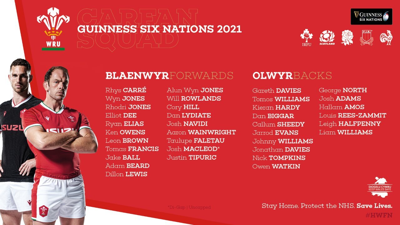 Wales Rugby squad for six nations