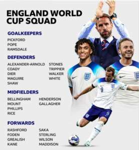 England squad for the euro qualifiers matches