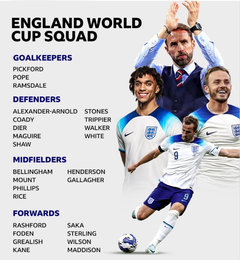 Euro 2024 qualifiers The squad for England's games against Ukraine